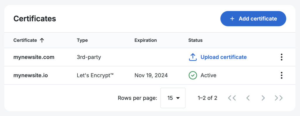 Securing A Website With SSL Support Center