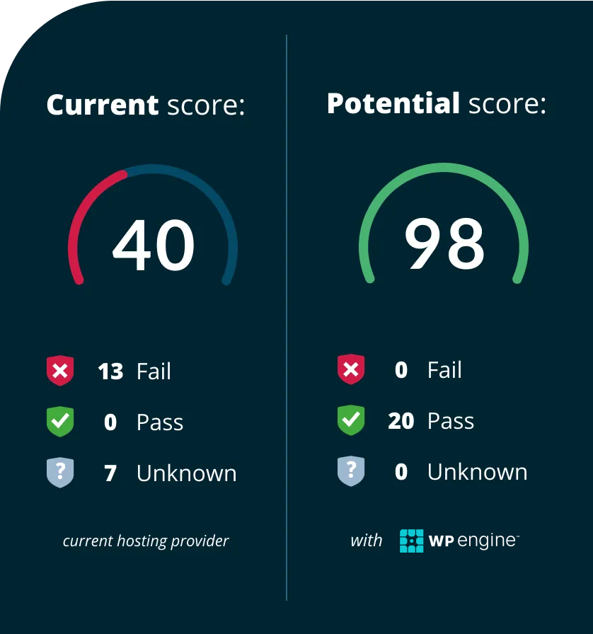 website tester page speed booster before and after