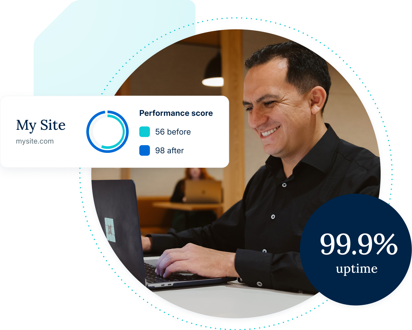 Man at a table smiling at a laptop with graphics representing the WP Engine Performance Score results and "99.9% uptime" stat