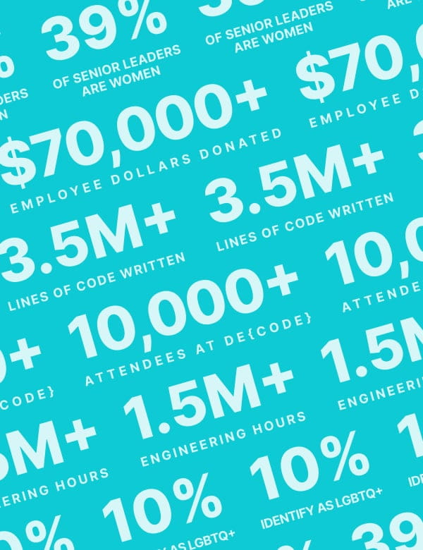 Stats regarding WP Engine's DEI and Giving Back programs