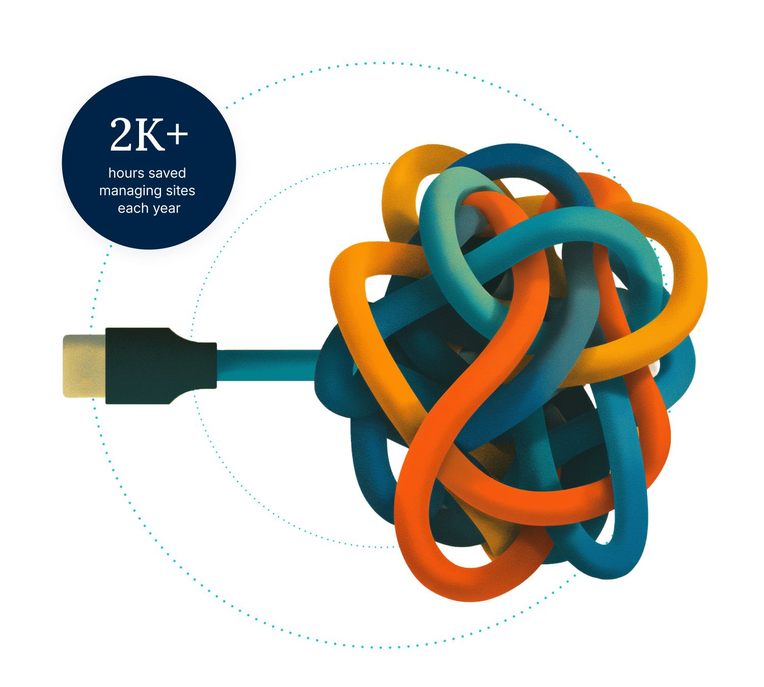Illustration of a tangled computer cord with a stat that reads "2K + hours saved managing sites each year"