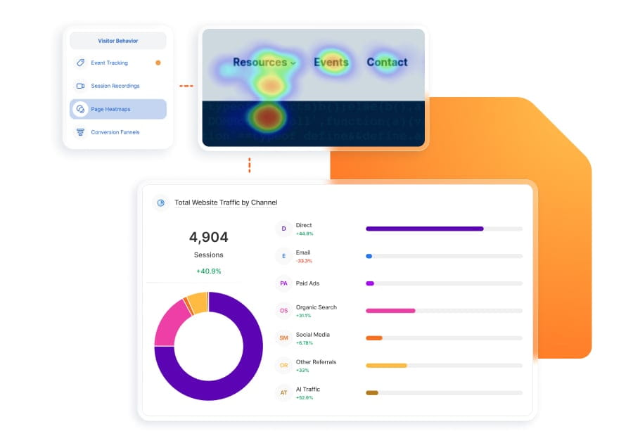 A graphic containing a heatmap and the Newsroom traffic dashboard illustrates the data and integration tools of the platform