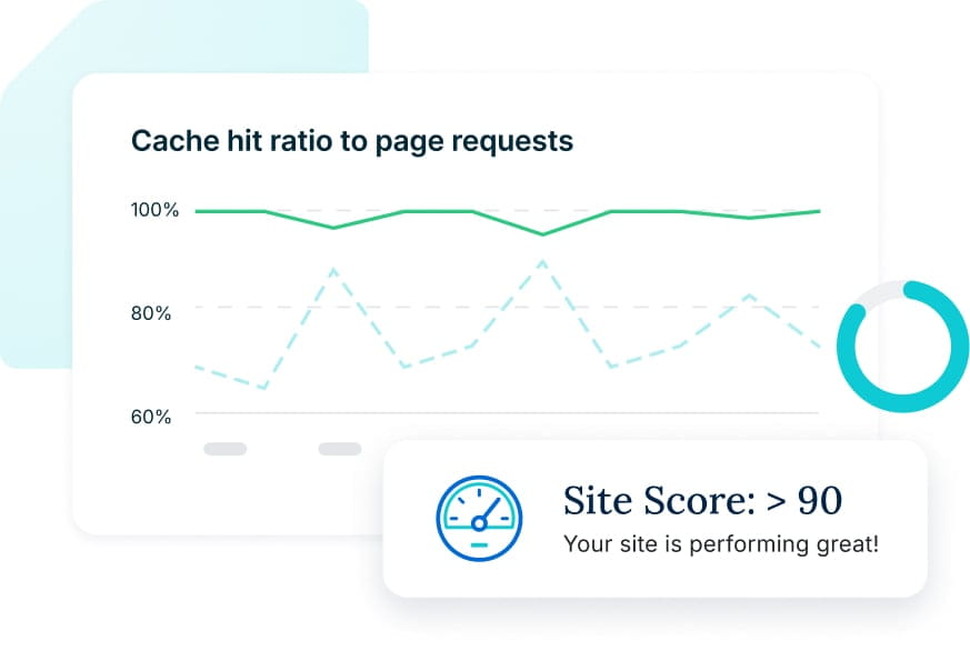 Site score greater than 90 - you're score is performing great