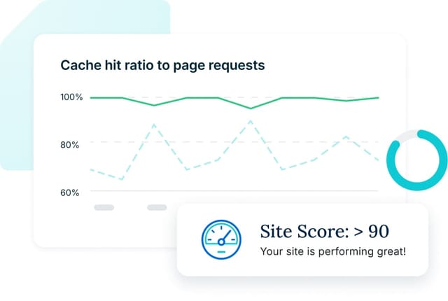 Site score greater than 90 - you're score is performing great