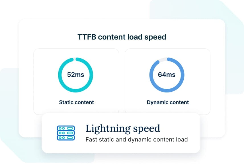 Lightning speed - fast static and dynamic content load