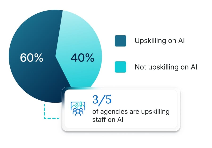 3 out of 5 agencies are upskilling staff on AI