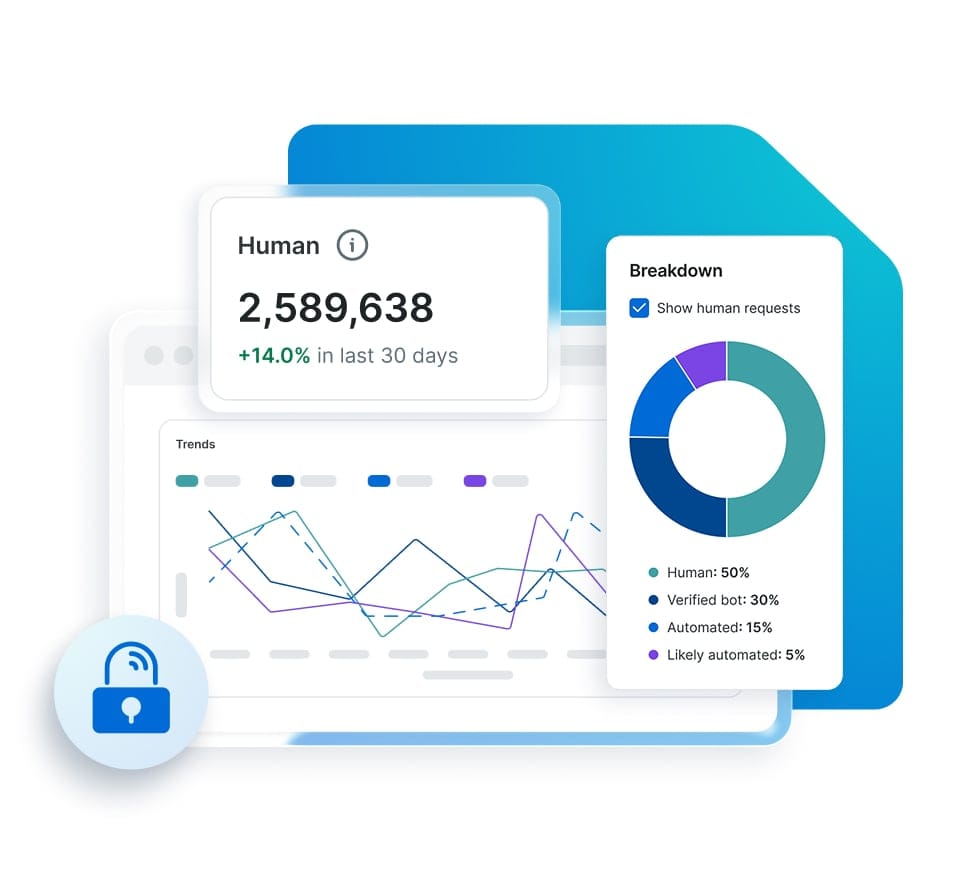 GES dashboard interfaces show the breakdown of human and non-human traffic requests