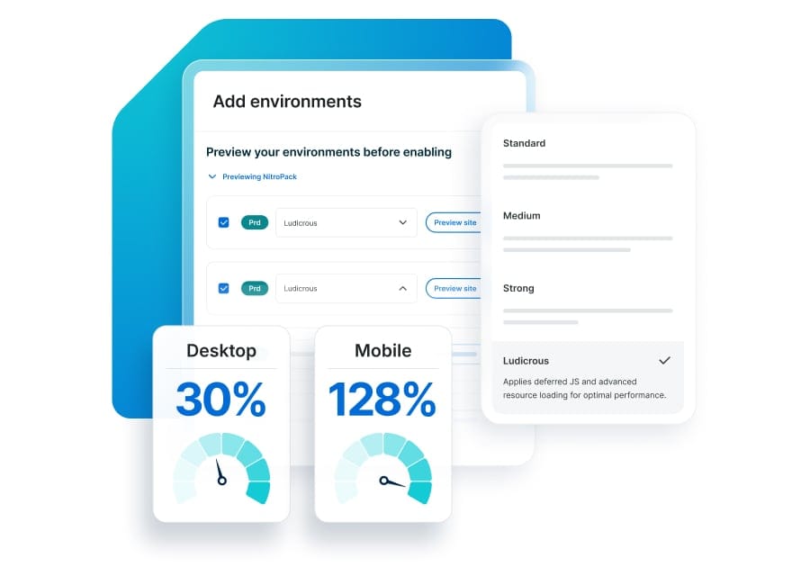 Adding NitroPack to an environment can increase desktop speed by 30% and mobile by 128%