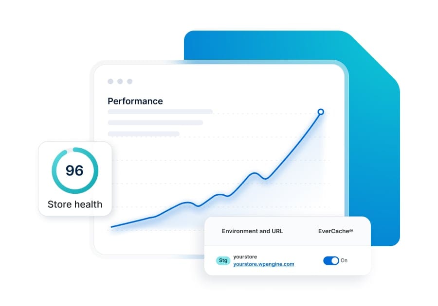 Graphic depicts a chart showing an increase in performance and store health when EverCache is added to an environment.