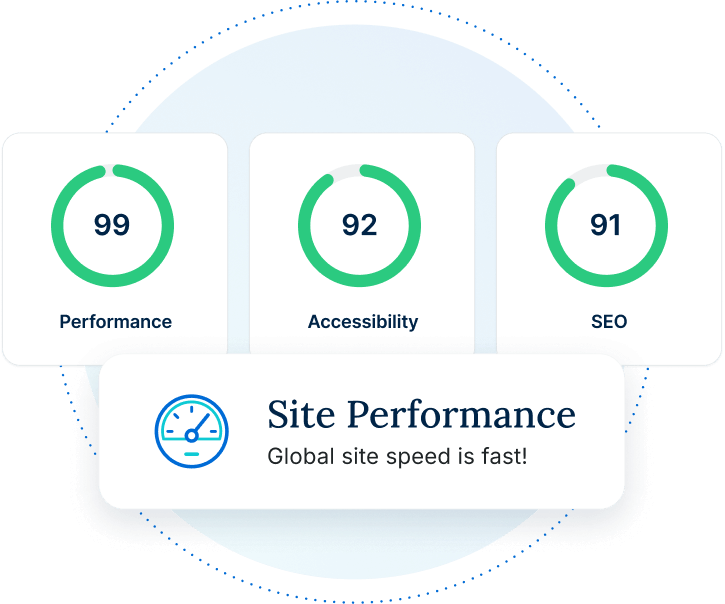A collage of website performance tools showcasing performance, accessibility, and SEO