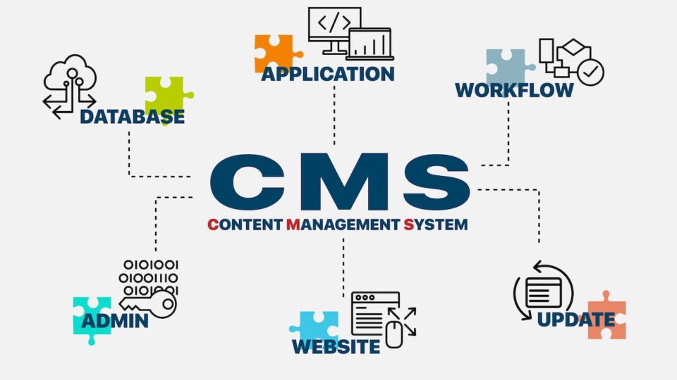 CMS. Content Management System concept.