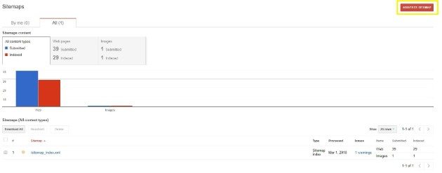 Submitting a sitemap to Google Search Console. How To Add Sitemap In WordPress