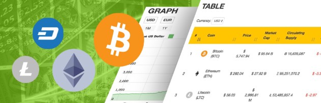 cryptocurrency wordpress tools