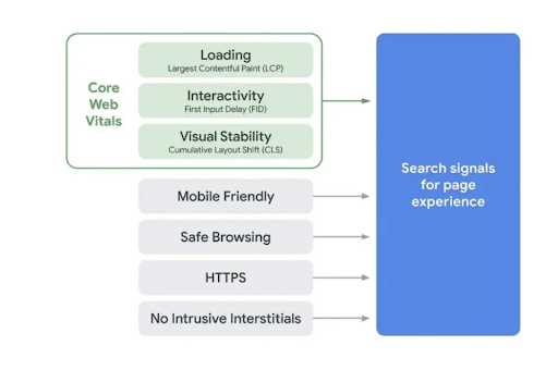 Google Search Signals 
