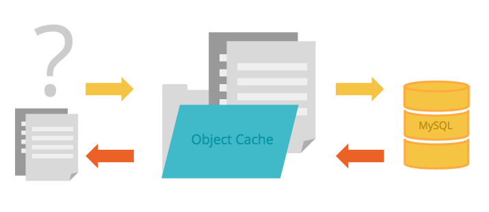 object-caching-layer object-caching-layer
