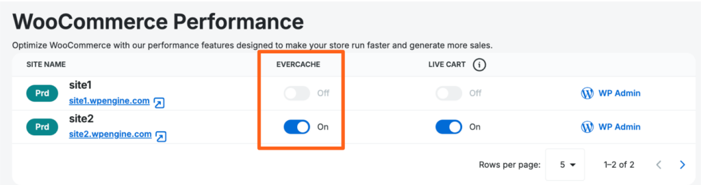 Screenshot of the WooCommerce Performance page in the WP Engine User Portal showing the option to enable EverCache®.