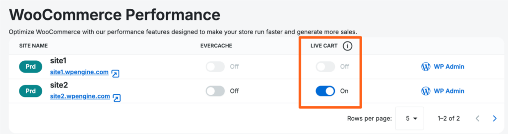 Screenshot of the WooCommerce Performance page in the WP Engine User Portal showing the option to enable Live Cart.