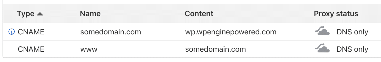 CNAME Flattened domain settings