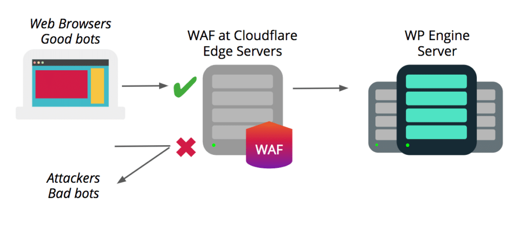 Managed Challenge issue - Security - Cloudflare Community