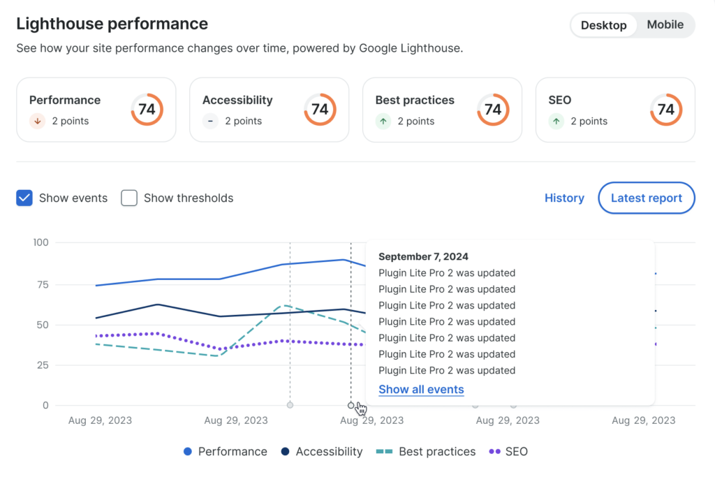 Screenshot of the Performance page for an environment in the WP Engine User Portal showing the graph of daily Lighthouse Performance scores.