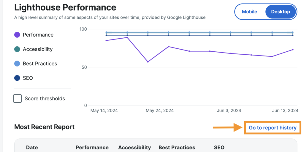 Screenshot of the Performance page in the WP Engine User Portal showing where to click on the Go to report history link.