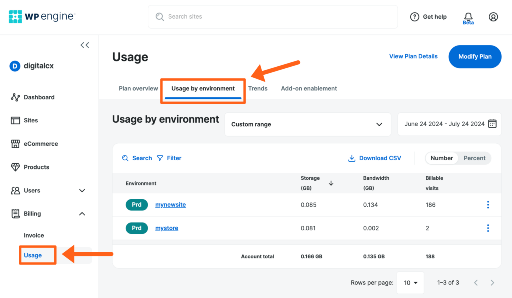 Screenshot of the Usage page in the WP Engine User Portal showing the stats for usage by environment