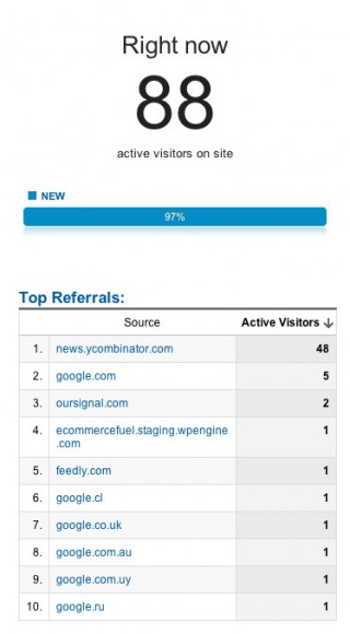 88 Active Visitors - Ecommerce Fuel