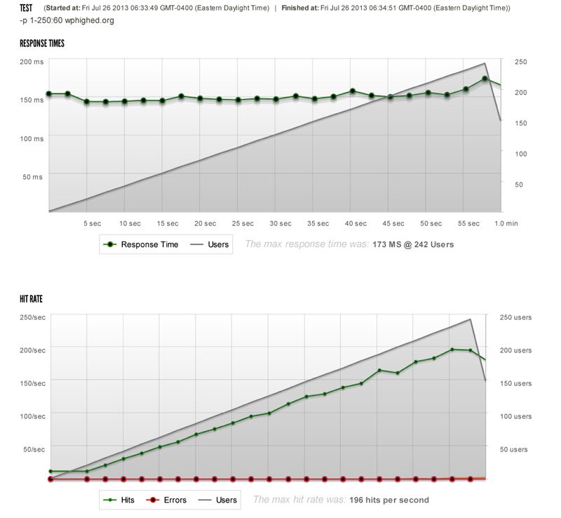 WPEngine---WPHighEd-2
