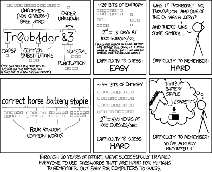 xkcd comic about password strength