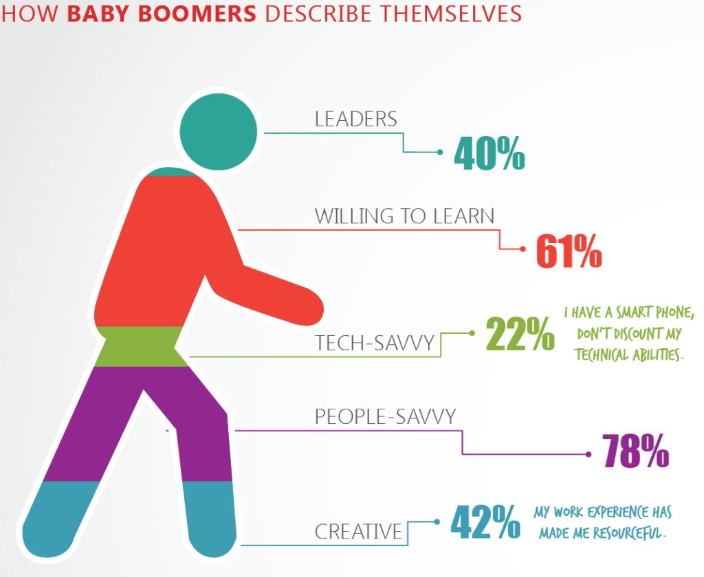 Infographic: How Baby Boomers Describe Themselves