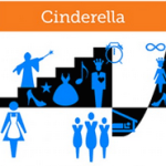 Cinderella Story