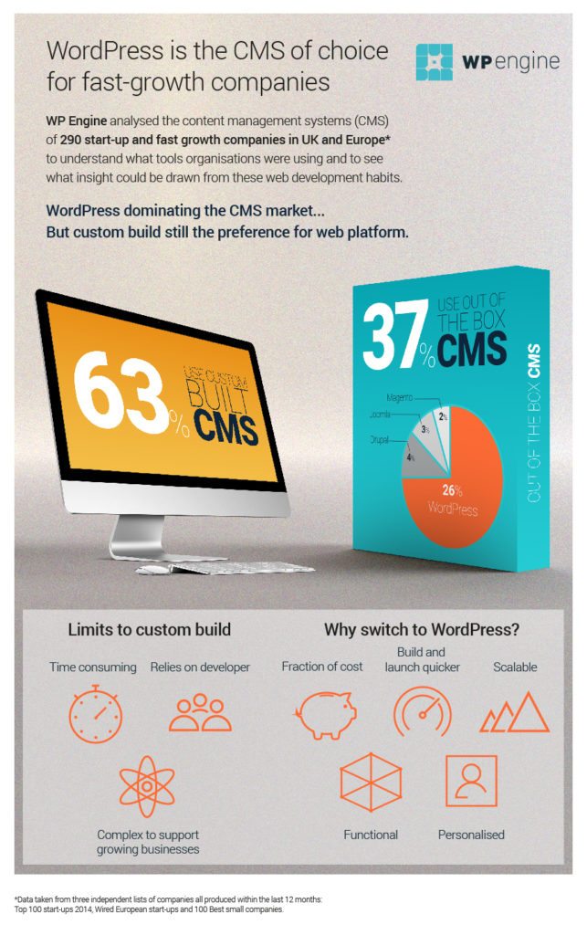 WP Engine - CMS Infographic_FINAL