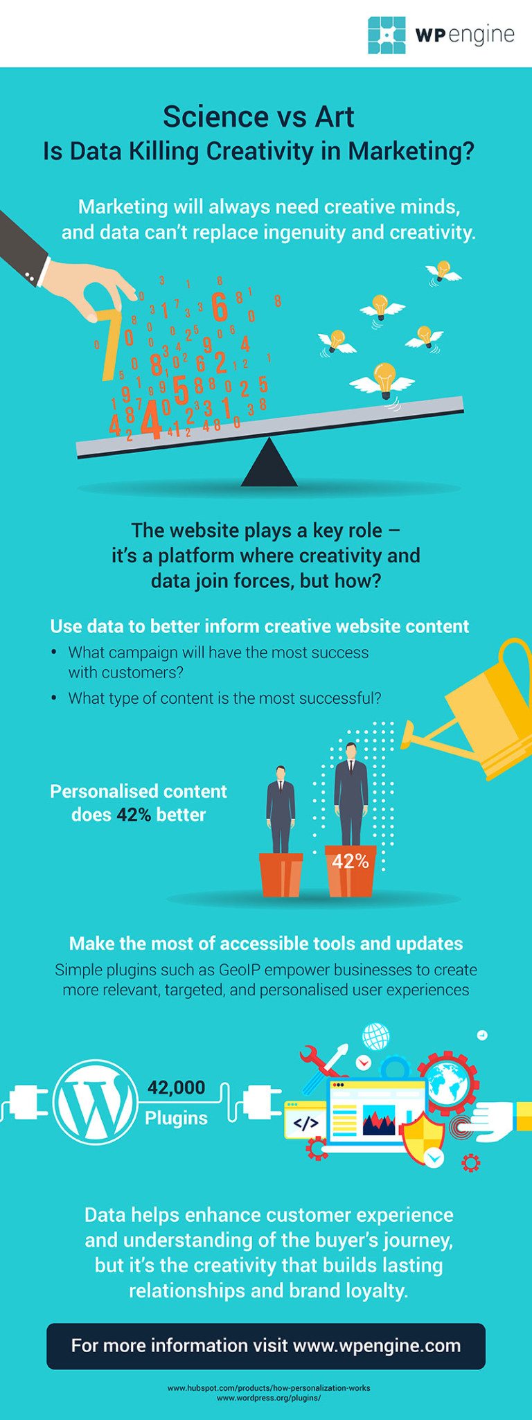 Is Data Killing Creativity In Marketing? [Infographic] | WordPress ...
