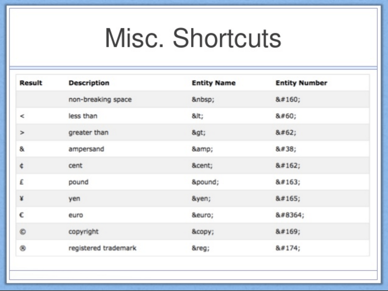 wordpress-shortcuts-hidden-features