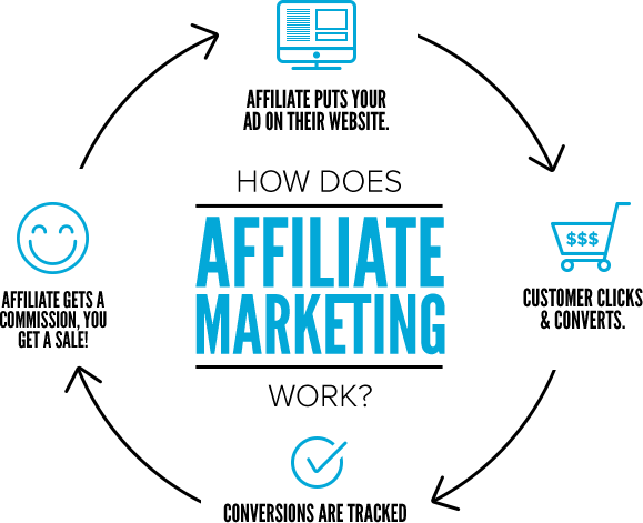 affiliate-marketing