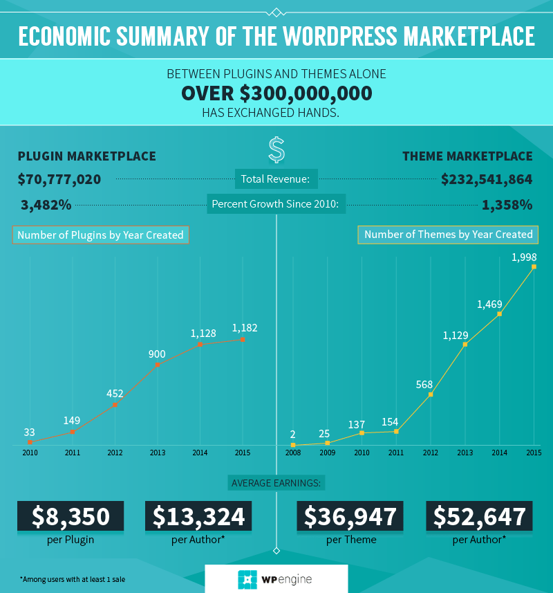 wordpress-commerce-1_QA