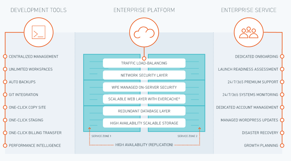 wordpress-hosting-enterprise