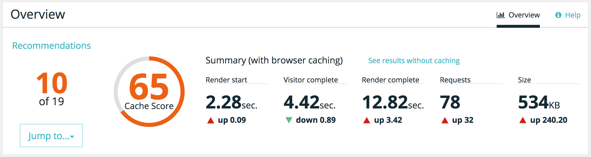 page-performance