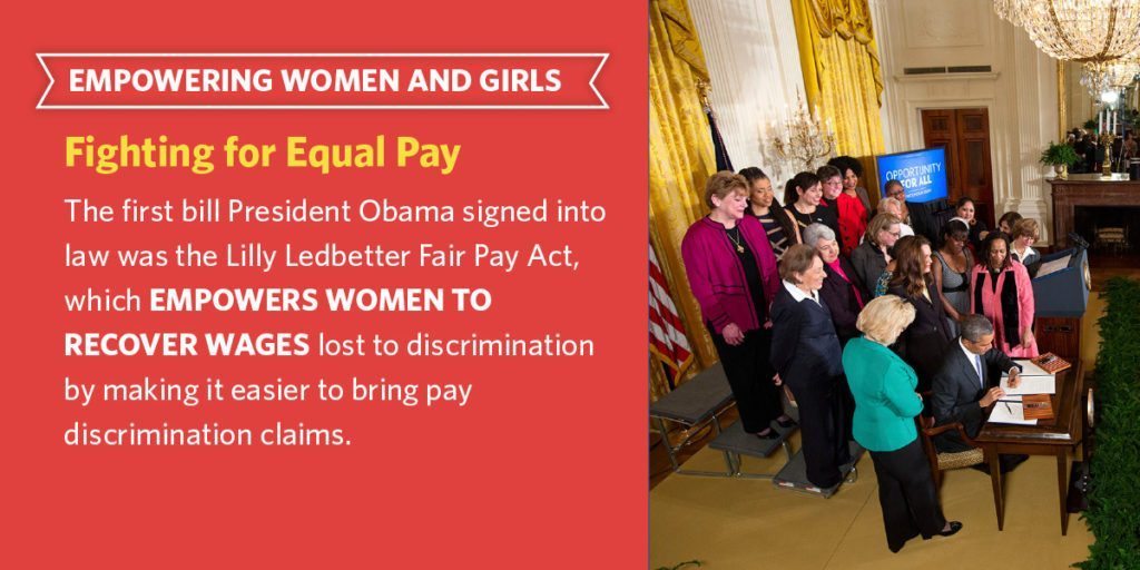 equal pay day white house