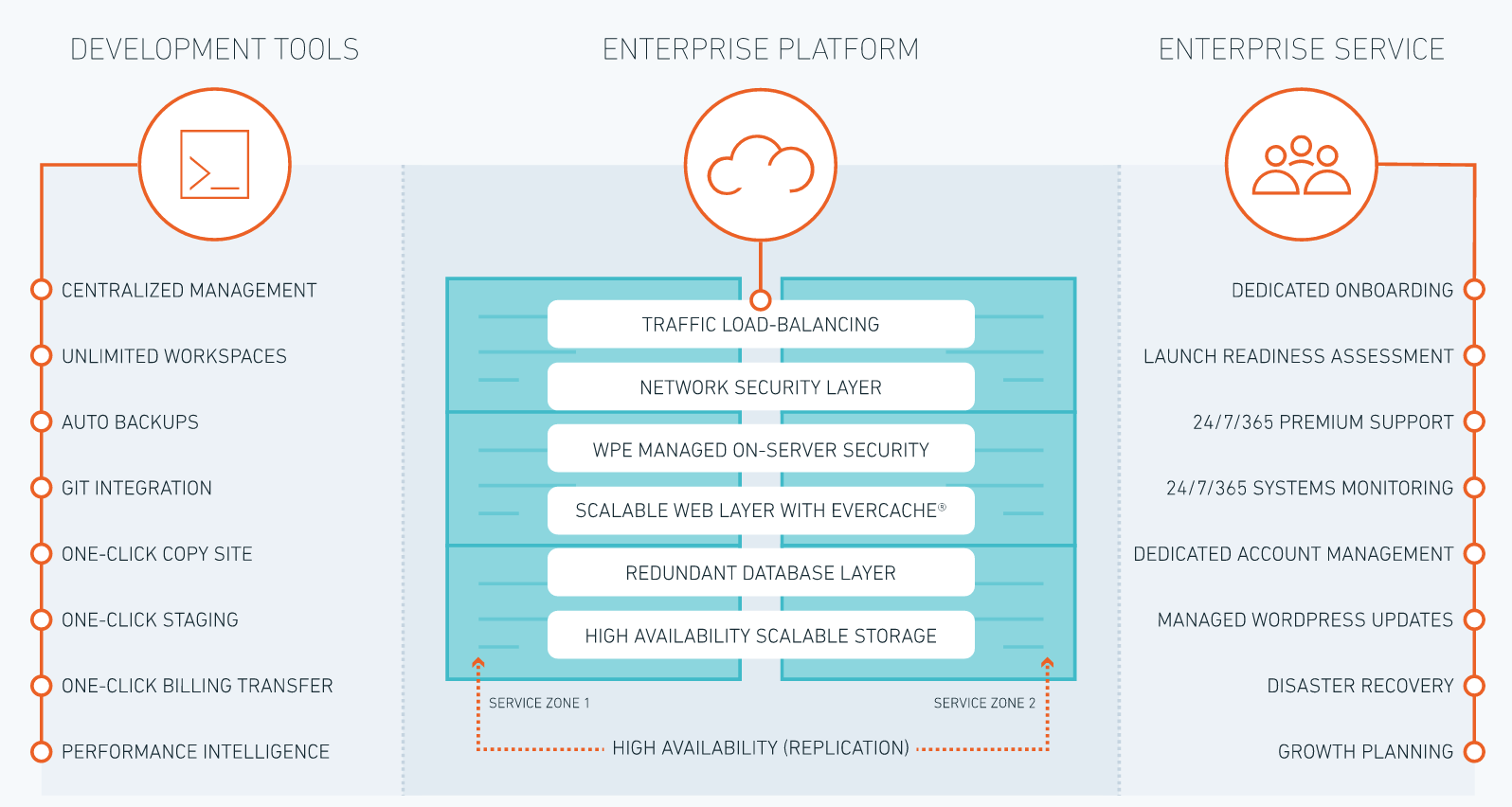 wp-engine-enterprise