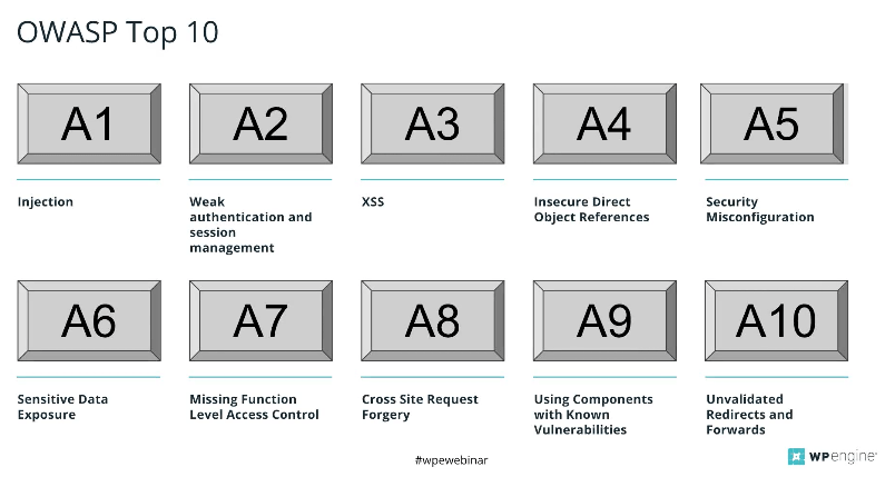 OWASP Top 10 for JavaScript — A2: Cross Site Scripting — XSS