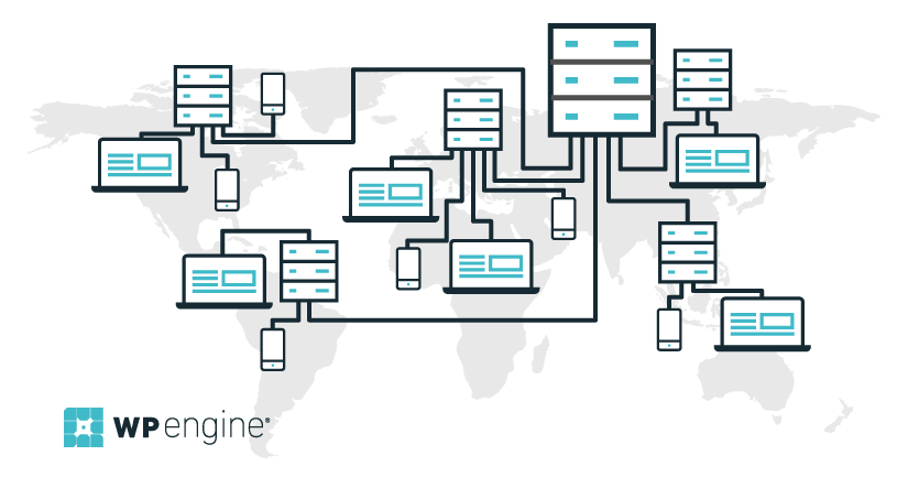 What Is A Cdn Content Delivery Network Wp Engine