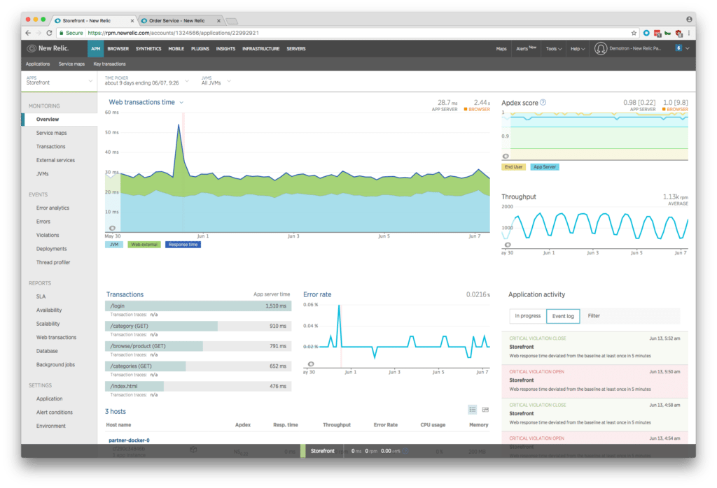 WordPress Performance Monitoring With Application Performance