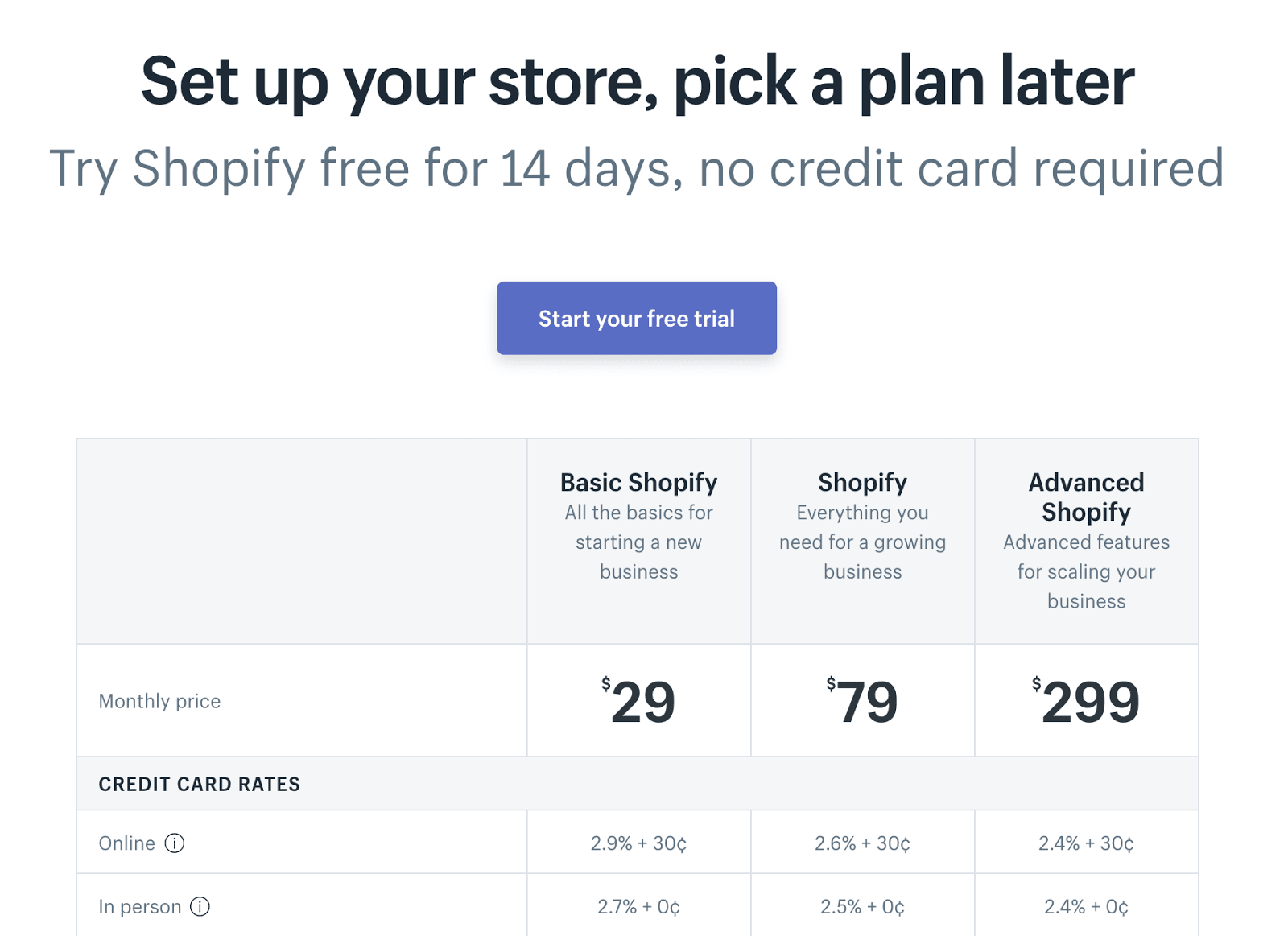 Shopify pricing vs free WooCommerce