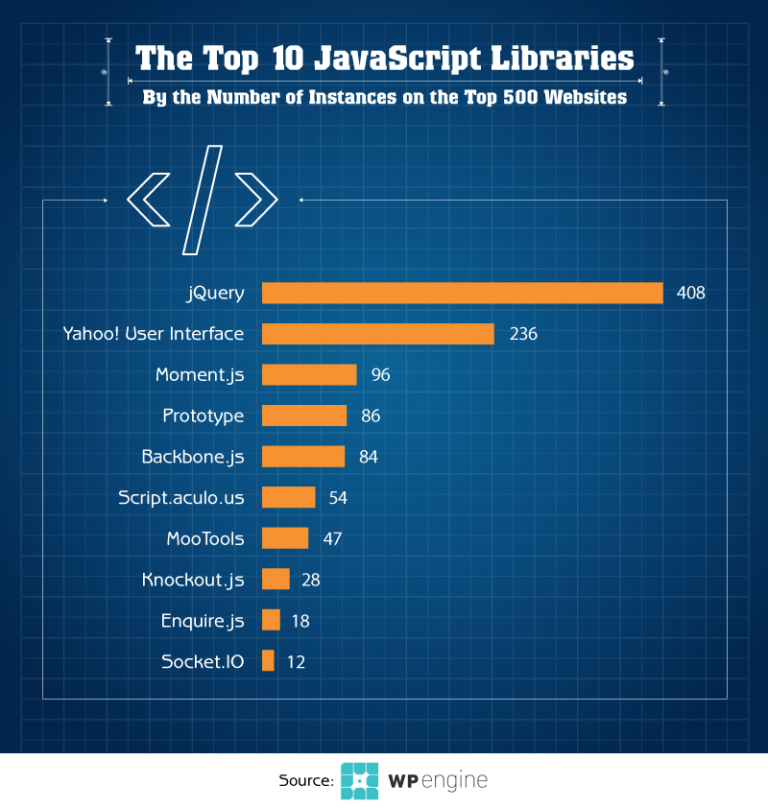 Библиотеки js. Фреймворки js и библиотеки js. Библиотека джаваскрипт. Лучшие фреймворки js.