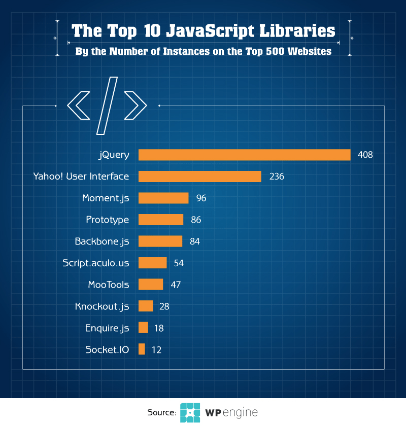 top-10-javascript-libraries