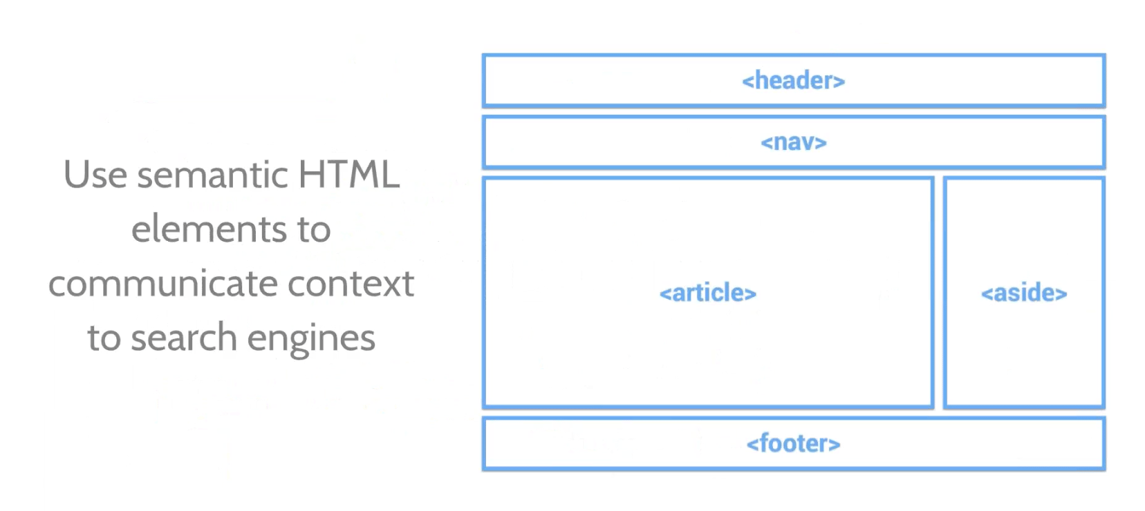 WordPress SEO Tips: Using Semantic HTML