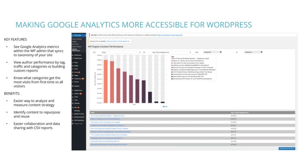 WP Engine Content Performance