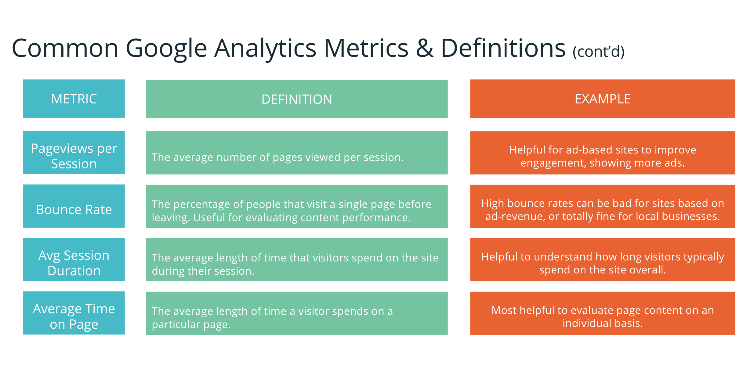 Per user. Google Analytics metrics. Session Duration. Single Page контент какой нужен. Mood metrics.