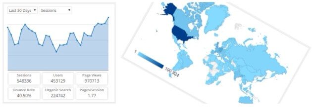 Google Analytics Dashboard for WordPress plugin